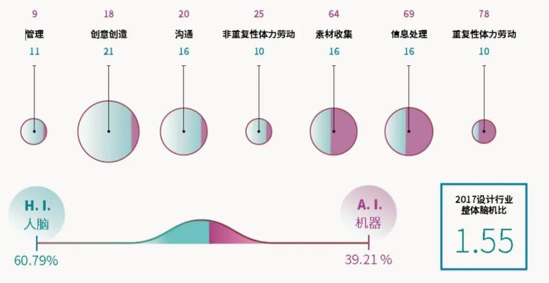 安世亞太：自動化時(shí)代人工智能如何改變設(shè)計(jì)，3D打印的新未來、新發(fā)展、新可能性