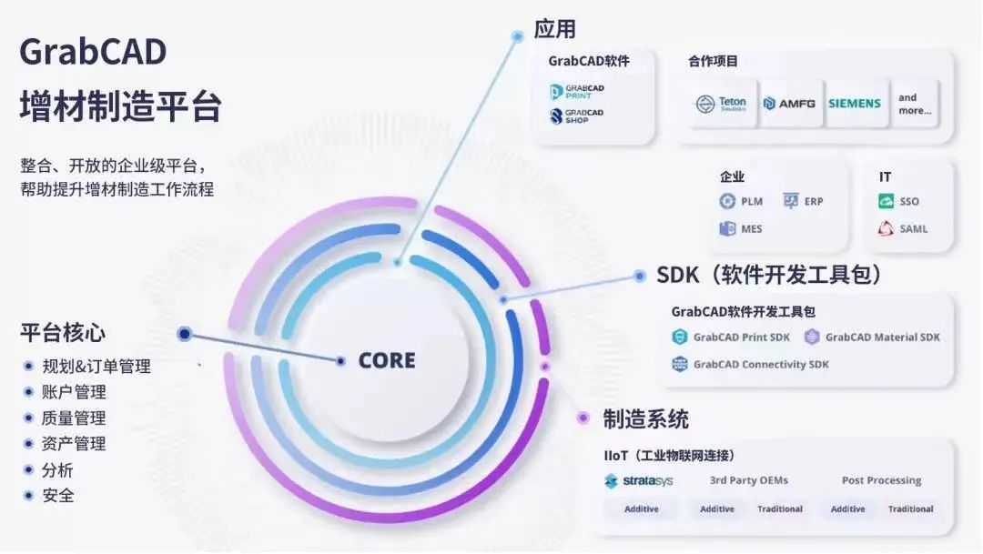Stratasys與Oqton和Riven達(dá)成合作，共同促進(jìn)大規(guī)模增材制造發(fā)展